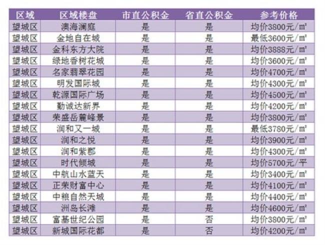 公积金70万30年月供多少