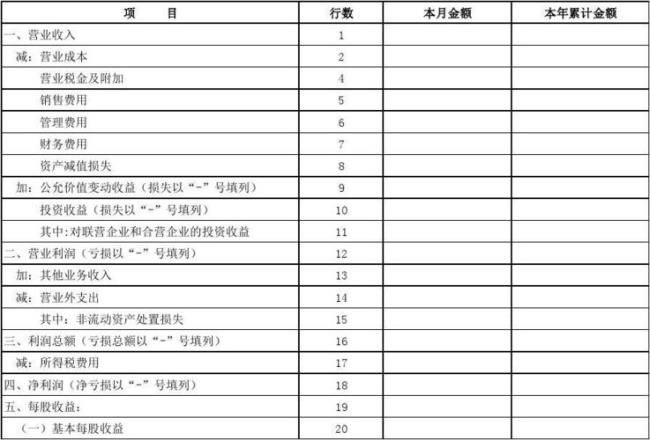 财务报表的种类有哪些