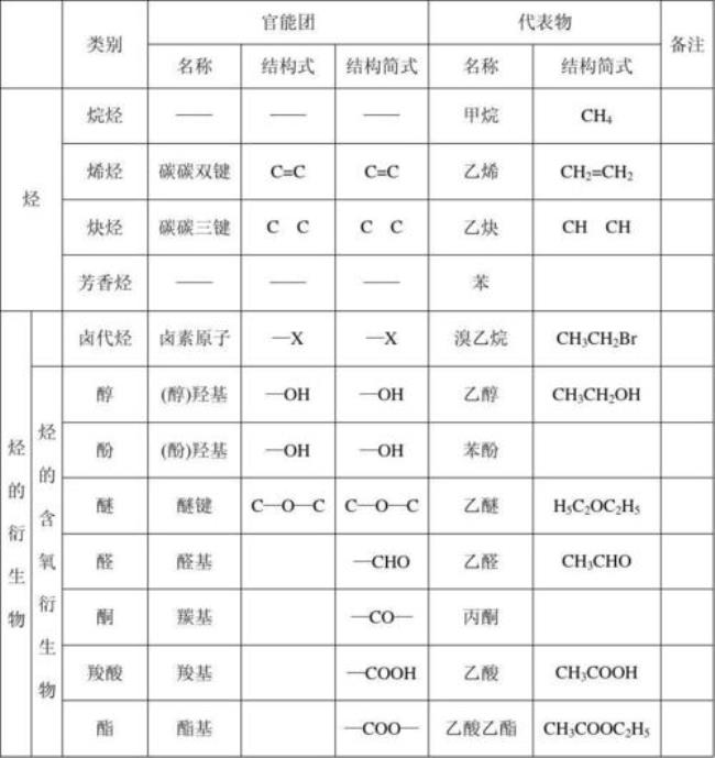 化学官能团结构简式及名称