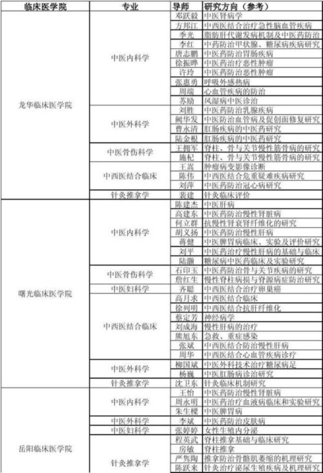 临床医学的主要分类是什么