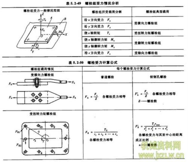 力怎么计算