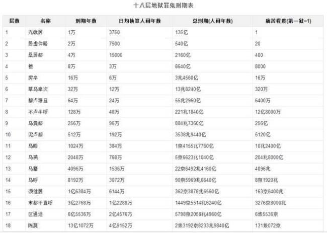 《地狱究竟有几层》正片