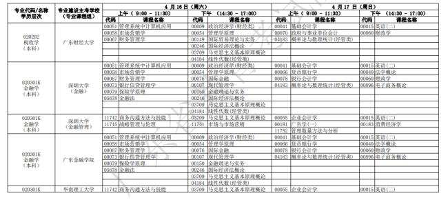 2022年4月自考是4月多少日考