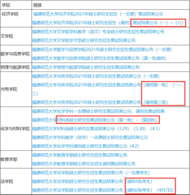 福建师范大学考研压分严重吗