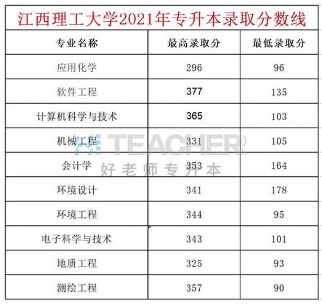 江西理工大学是什么级别的大学