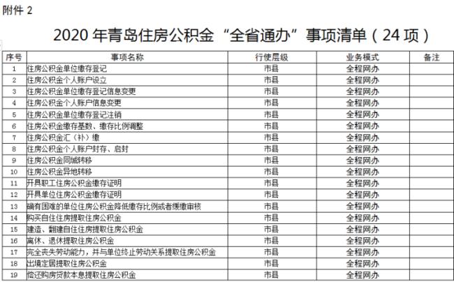 青岛住房公积金最低标准是多少