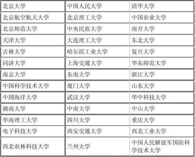 中国社会科学技术大学是985还是211