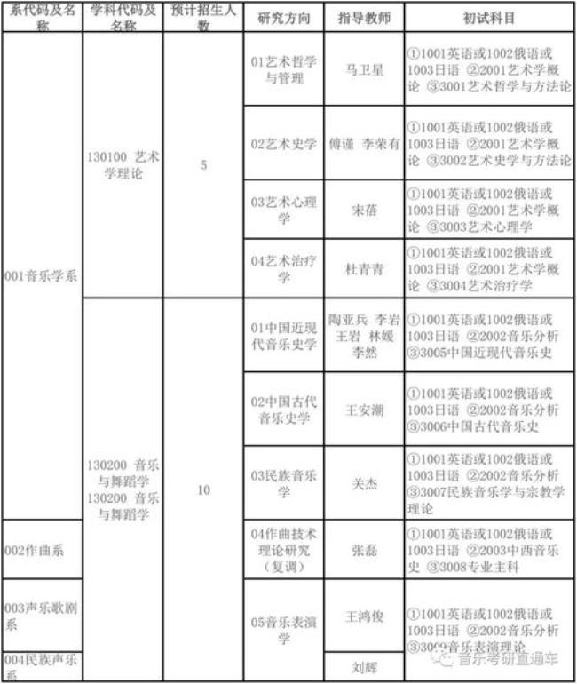 音乐学博士申请条件