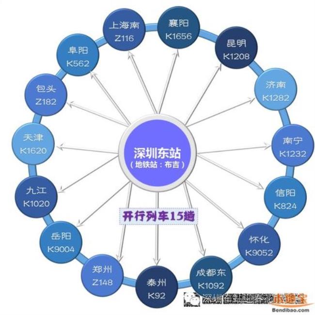 k1208次列车途经站点