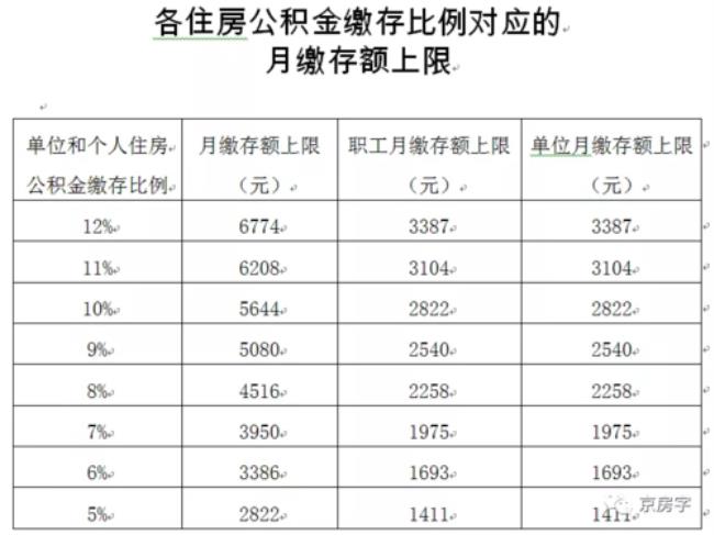 中介提取公积金手续费多少