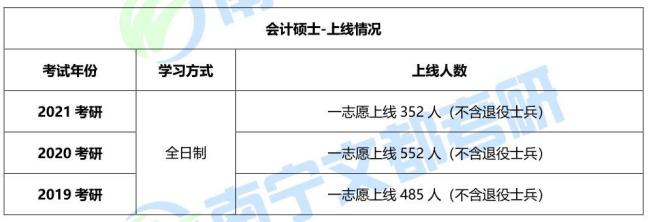 广西财经学院mpacc招收调剂么