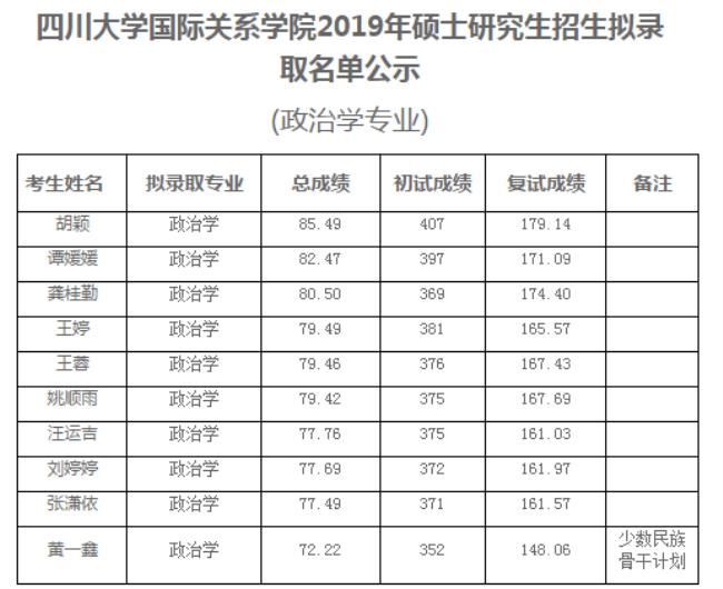 四川一本研究生学校有几所