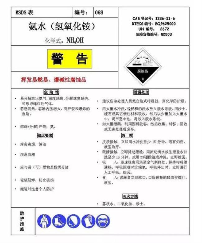 化学品MSDS索引编号是什么