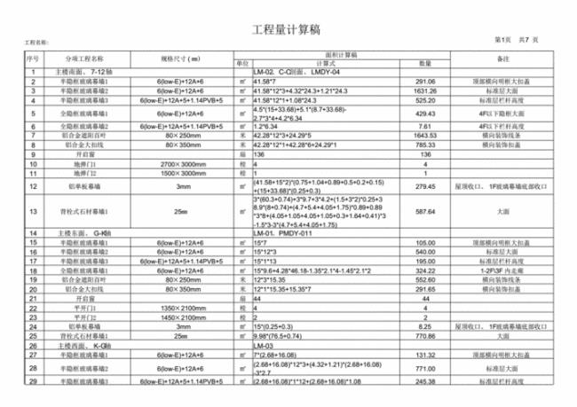 工程量计算的依据是什么