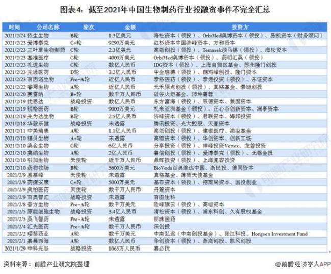 生物制药与中药制药的区别联系