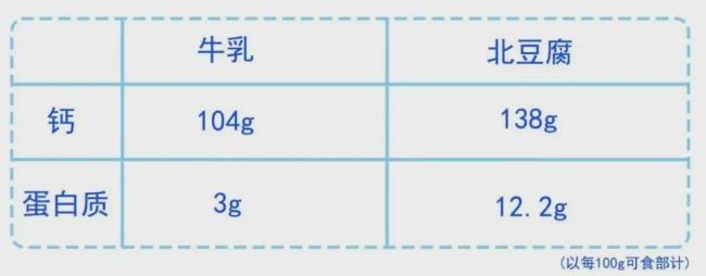 225克豆腐含多少碳水