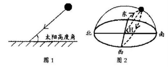 为什么中午太阳高度角最大