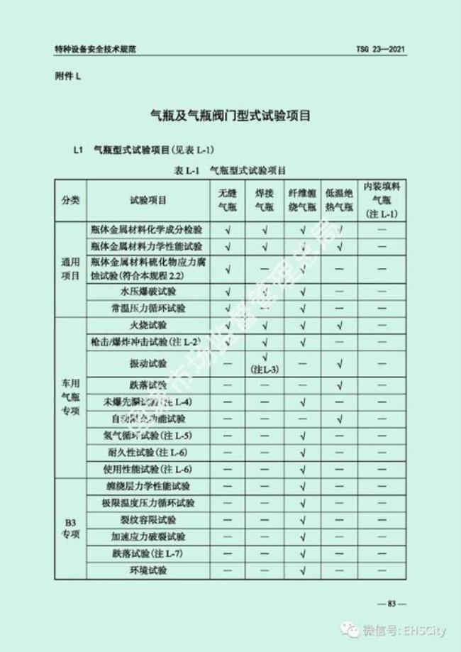 天然气新规定和新标准