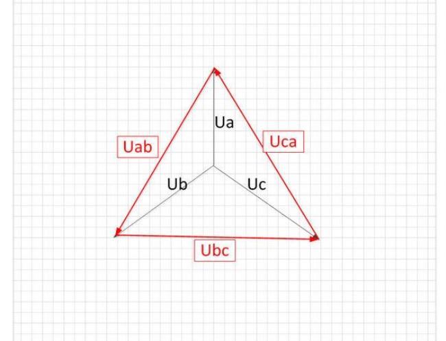 abc三相电压相位关系
