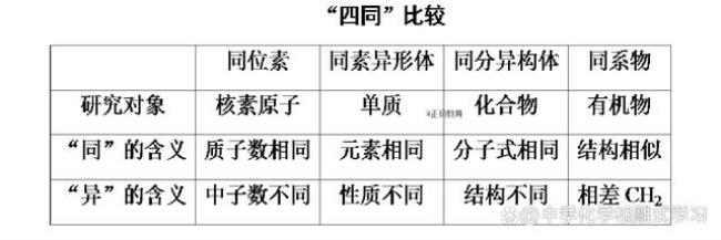 同分异构有几种类型