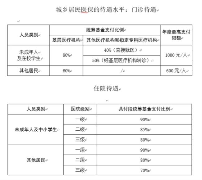 韶关医保去广州就医能报销多少