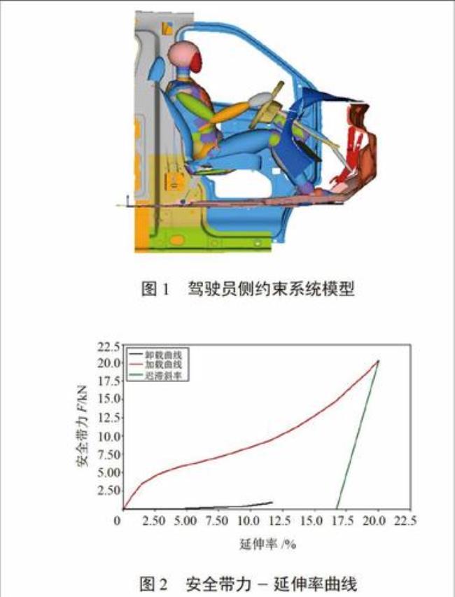 汽车约束系统是什么