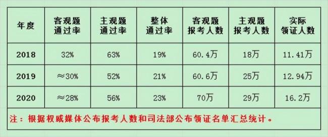 南京2022年法考领证时间