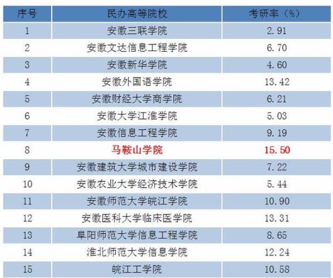 马鞍山学院什么时候转设的