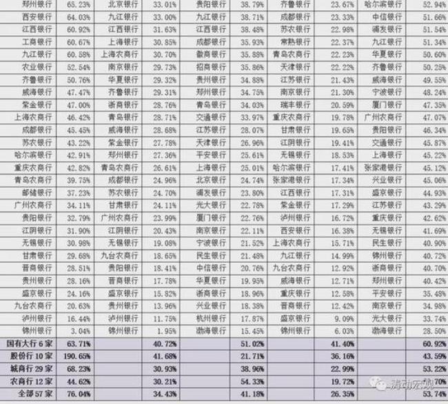 青岛银行排名第几