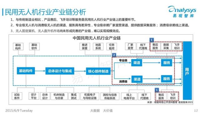 什么是市场阶段