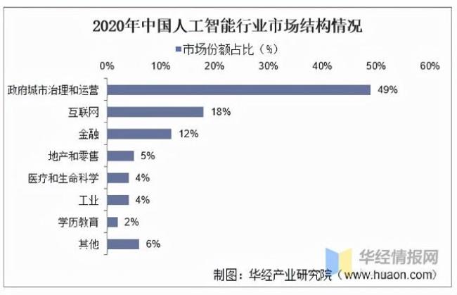 人工智能四个流派