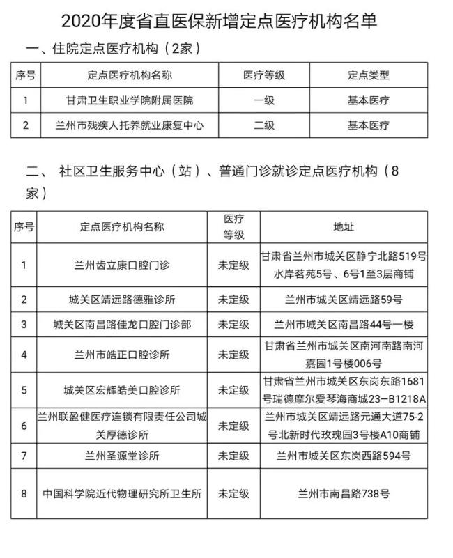 甘肃医保卡每月返还金额标准