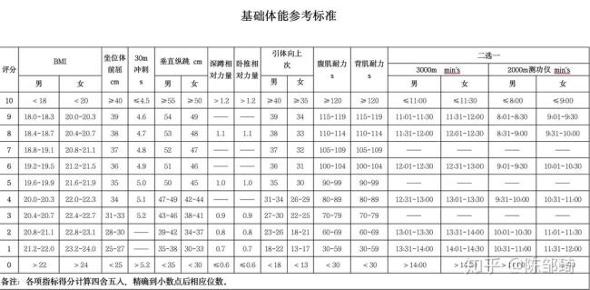 体操运动员体能测试哪些项目