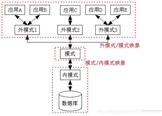 传统关系型数据库的基本架构