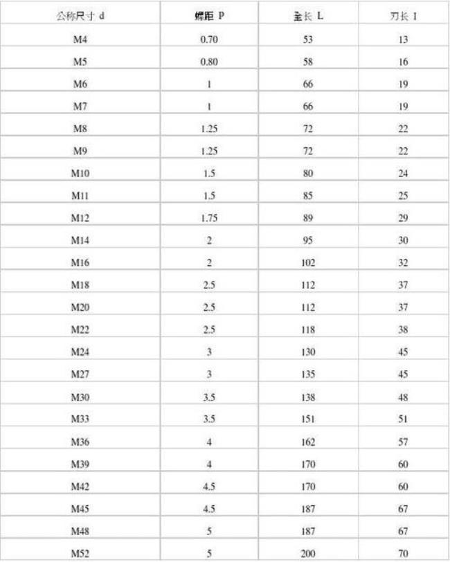 m6螺距标准