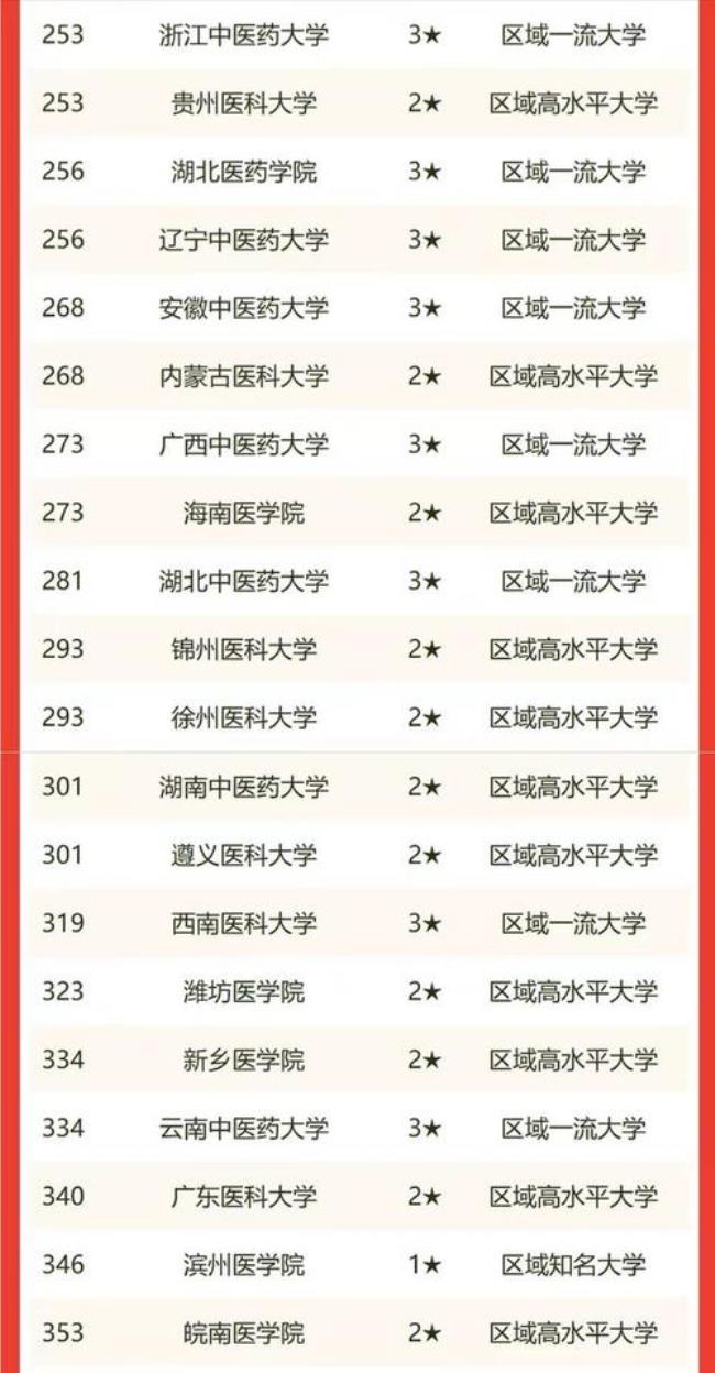 预防医学985毕业生一般月薪多少