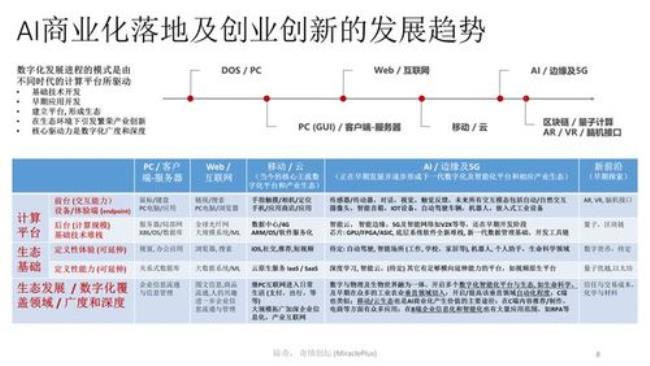 创新创业的技术路线有几条