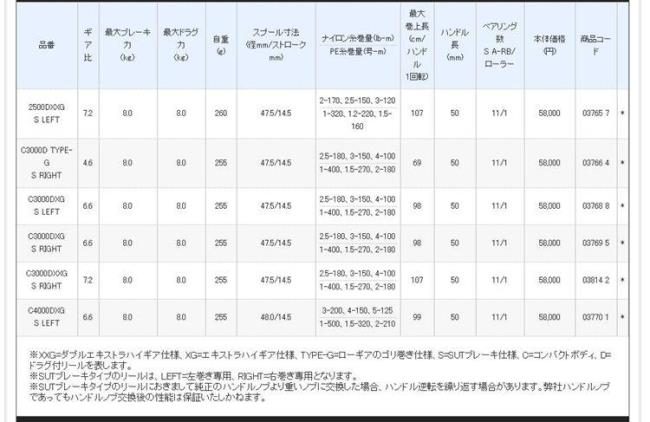 禧玛诺hg和xg怎么选