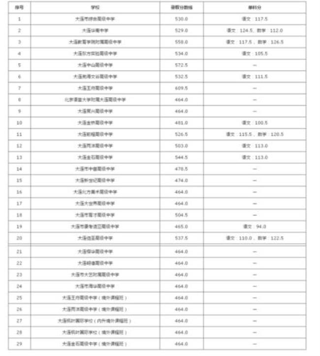 大连私立高中能转学到公立吗