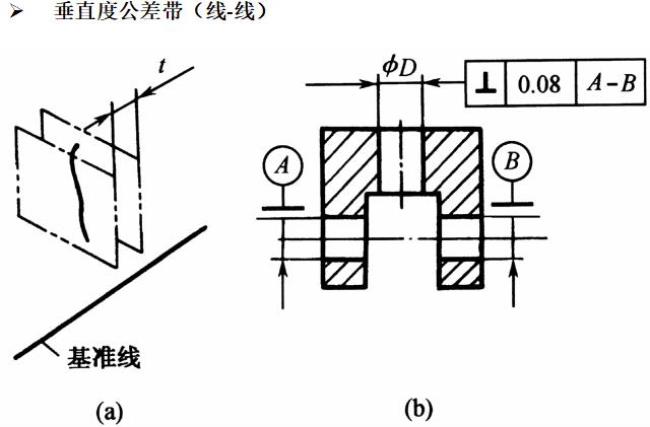 形位公差带的四要素