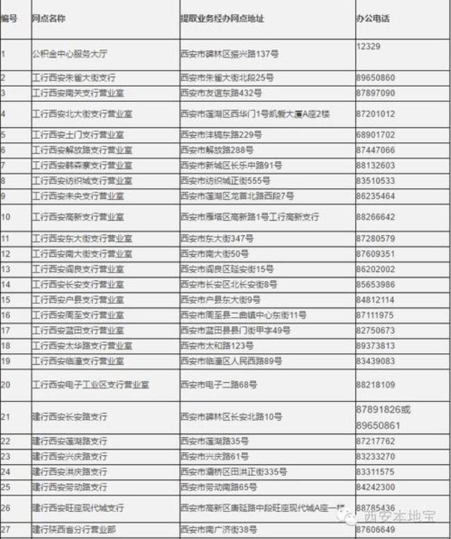 西安能提取公积金的银行有哪些