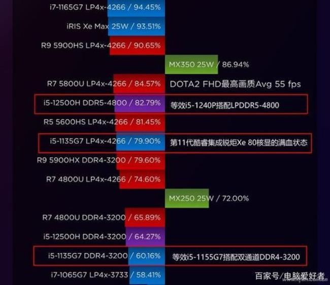 i5处理器和六核12线程哪个好