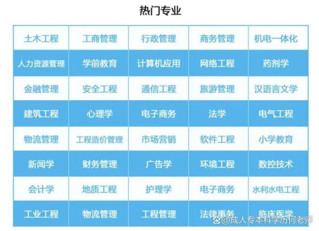 2022河南成人本科可报院校