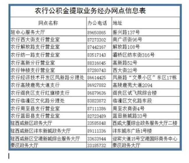 南京公积金提取为什么只能农行