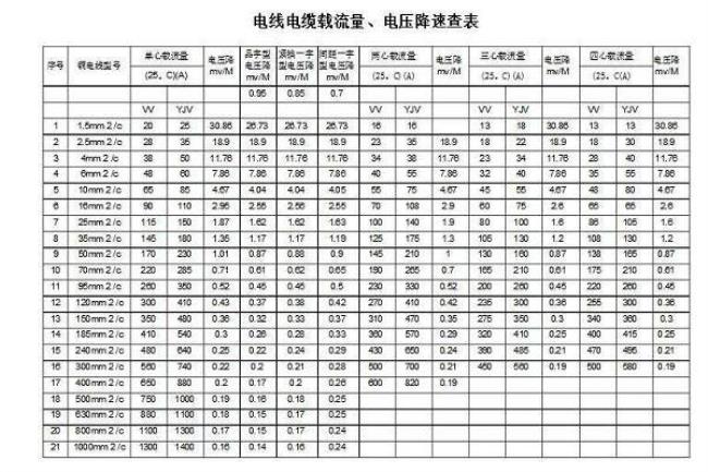 1kw等于多少A