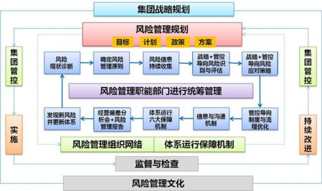 银行全面风险管理体系包括