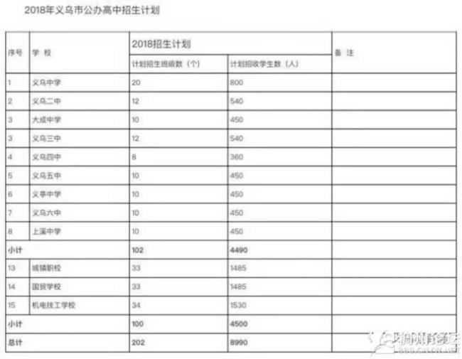 义乌民办中学有哪几家