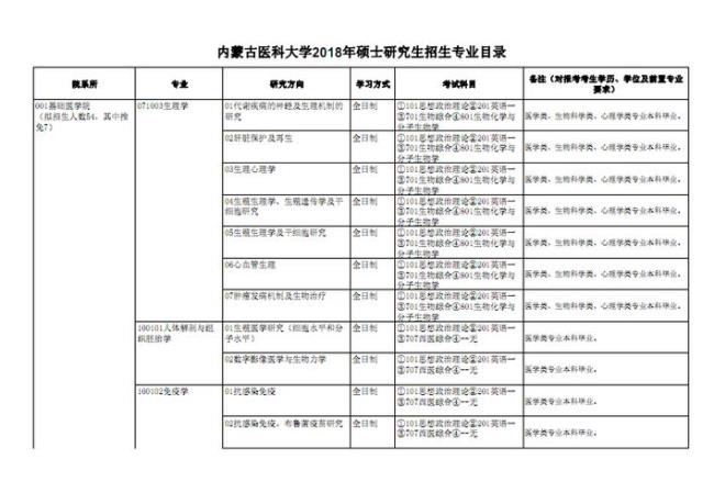 内蒙古学医学的专科院校有哪些