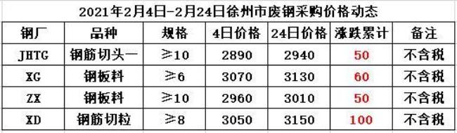 江苏省徐州市有什么钢厂