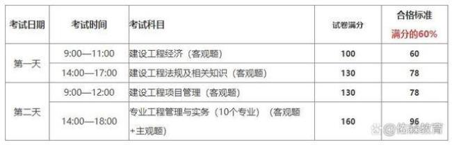 2022一建报名和考试的时间